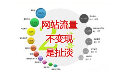 網(wǎng)絡(luò)運(yùn)營框架網(wǎng)絡(luò)運(yùn)營推廣的四個(gè)主要環(huán)節(jié)：拉新——促活——留存——轉(zhuǎn)化