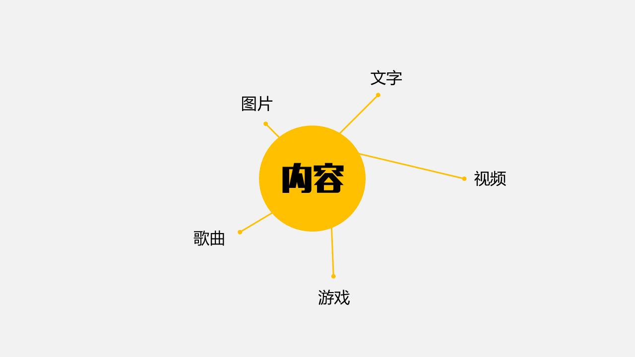網(wǎng)絡(luò)運營中比廣告更多的牛b百倍手段“內(nèi)容運營”