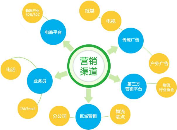 如何持久發(fā)展網(wǎng)絡(luò)營銷策略？