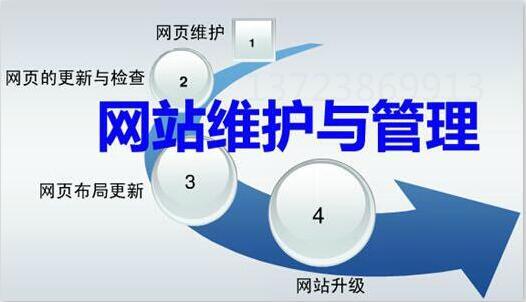 網(wǎng)站維護(hù)包含哪些內(nèi)容？