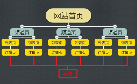 網(wǎng)站優(yōu)化：提升網(wǎng)站競爭力的必由之路