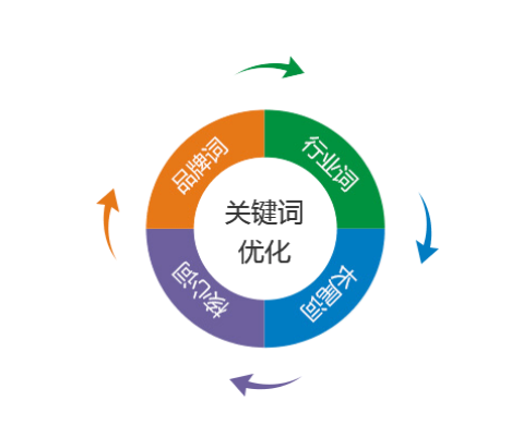 網站建設與優(yōu)化: 小企業(yè)成功的秘密武器